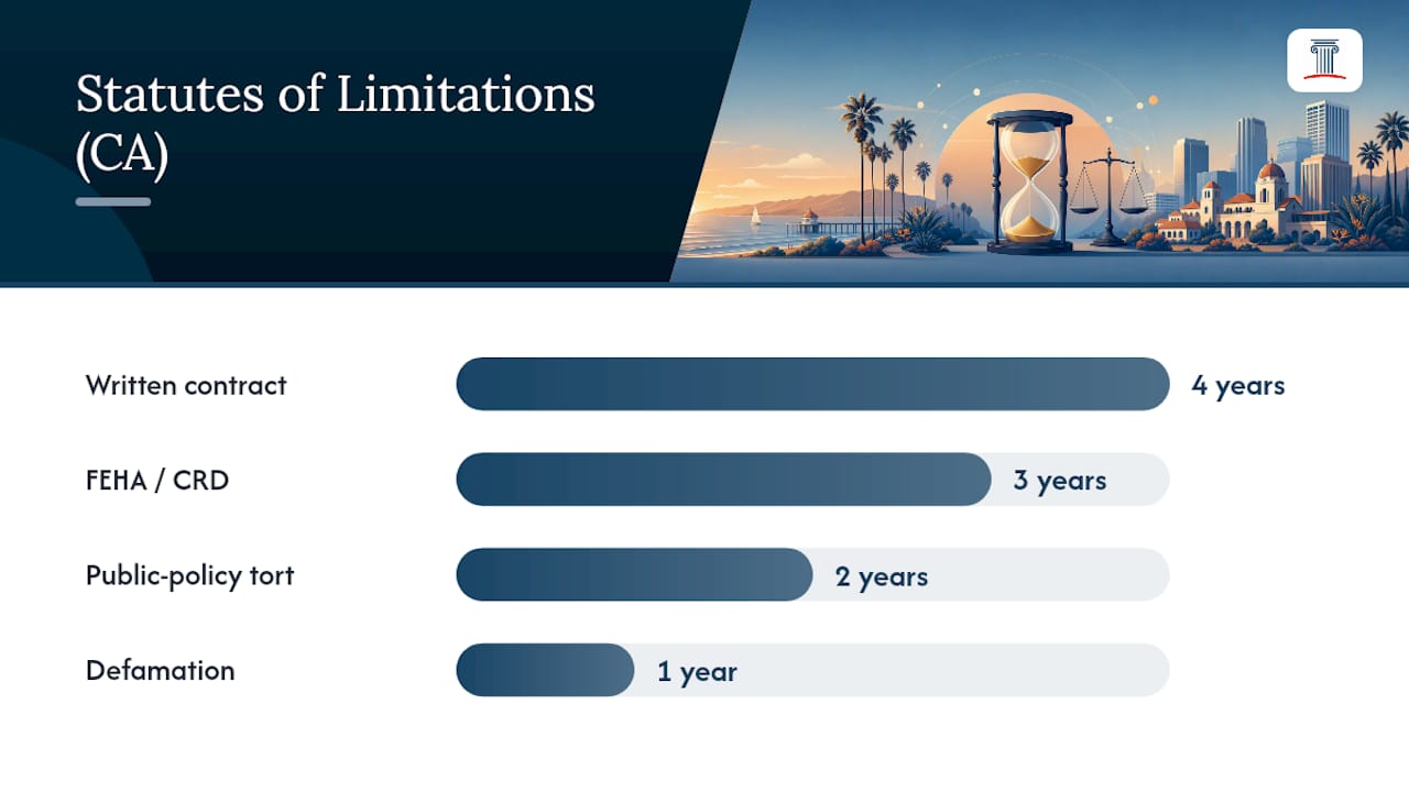 Diagram of filing process and timelines for wrongful termination claims