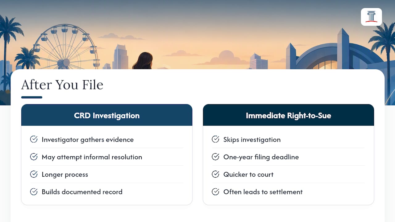 CRD investigation and Right-to-Sue paths