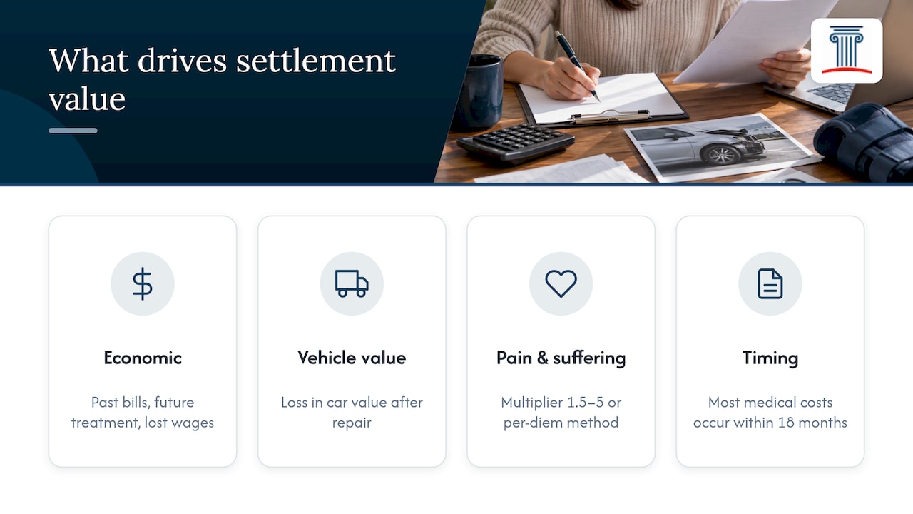 How claims are valued: factors that drive settlement amounts in Garden Grove cases — overview diagram