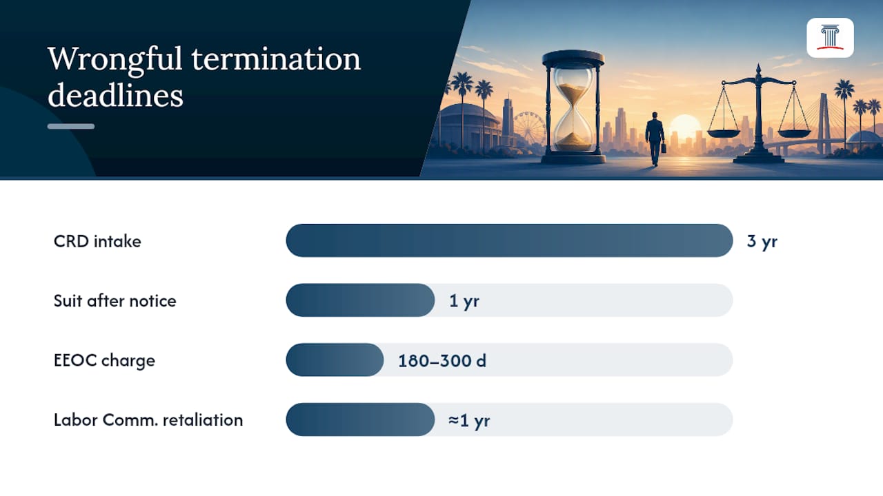 What Are the Deadlines for Filing a Wrongful Termination Claim? — overview diagram
