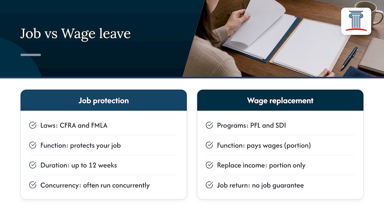 Comparison of leave protection and wage systems