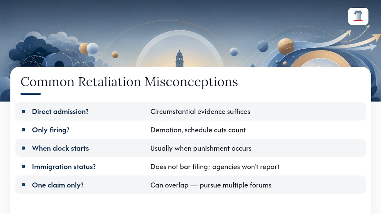 What Do People Get Wrong About Retaliation Claims? — overview diagram
