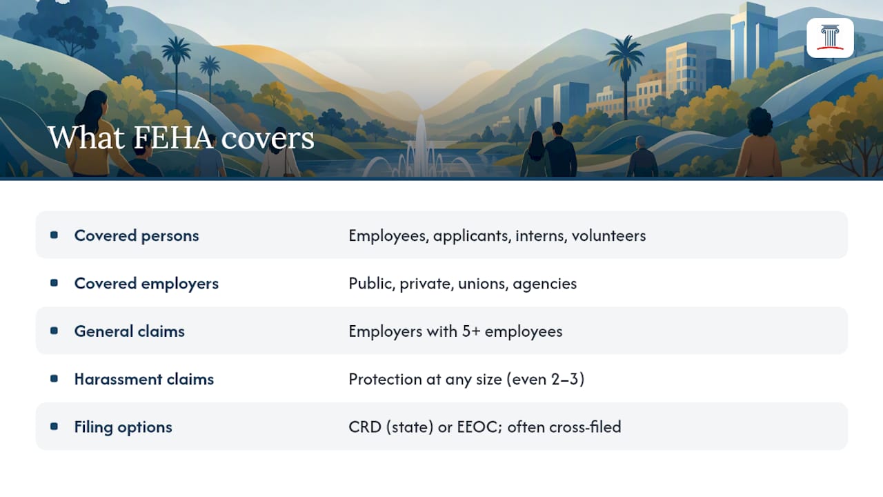 Employment Discrimination Fountain Valley CA Employee Rights: What FEHA Covers — overview diagram