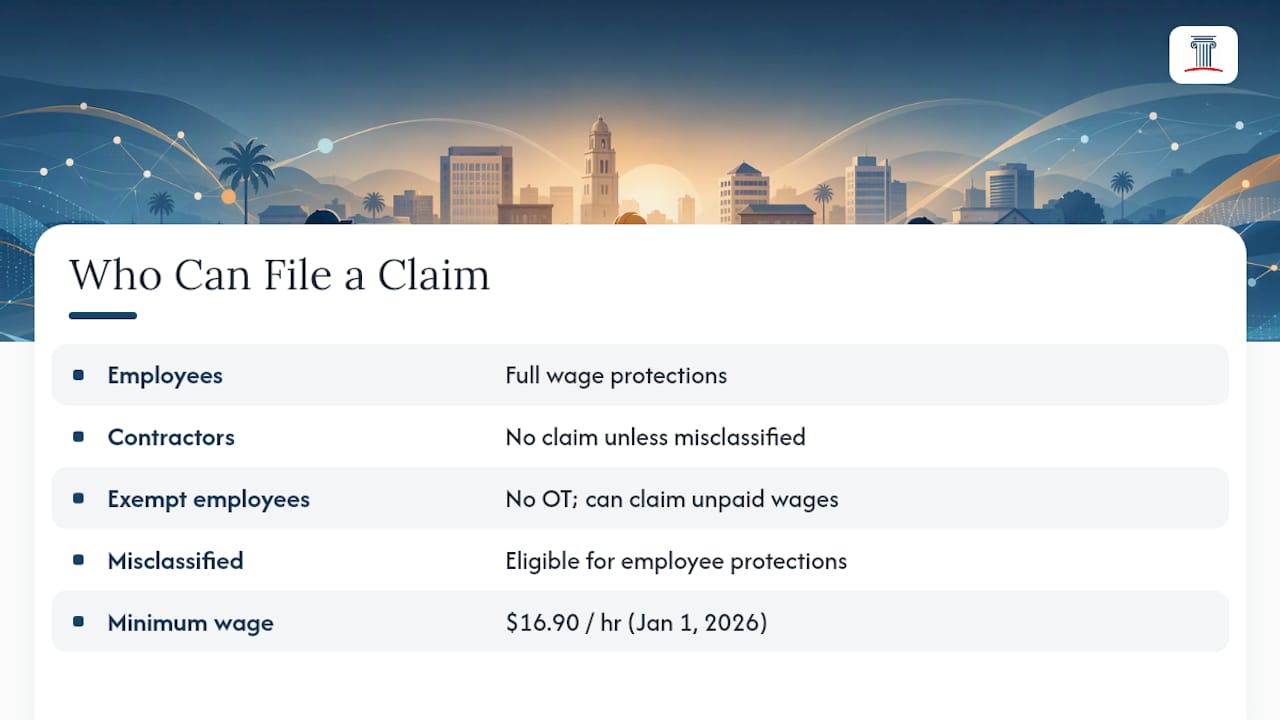 Wage and Hour Claims Fullerton CA Employee Rights: Where You Stand — overview diagram