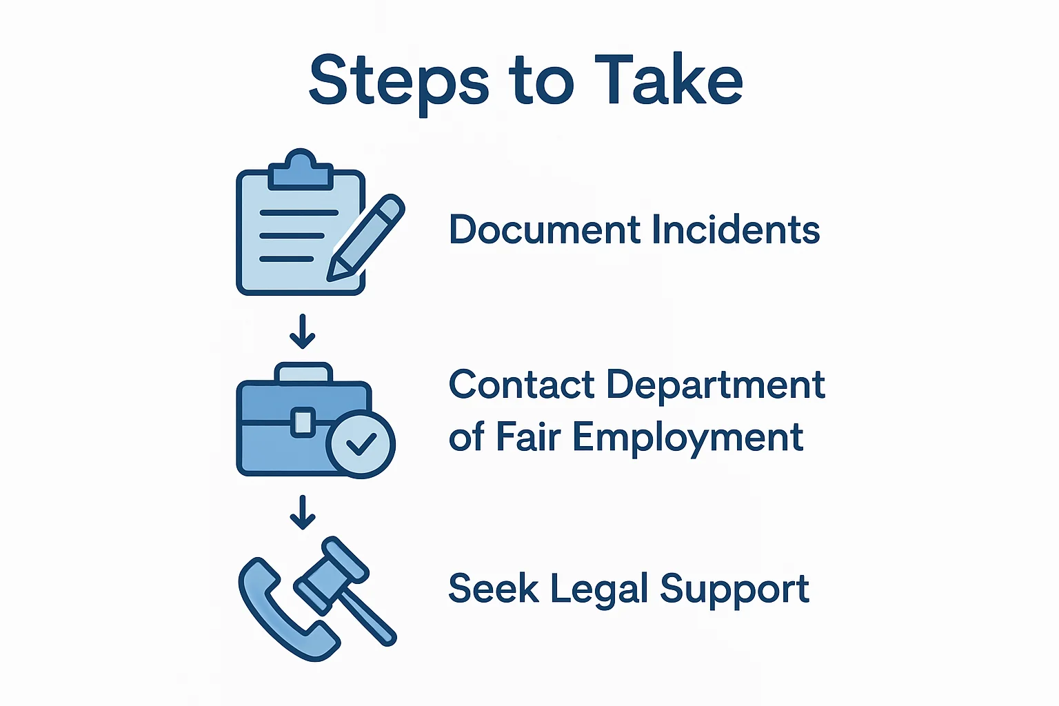 Infographic outlining three steps for retaliation