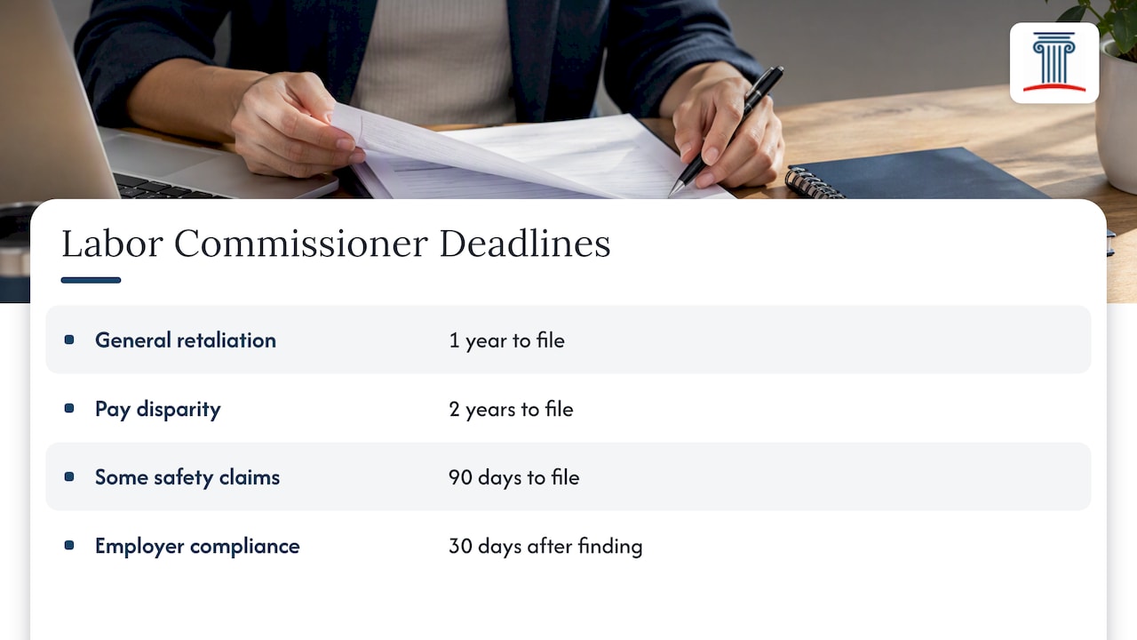 Labor Commissioner filing and compliance deadlines