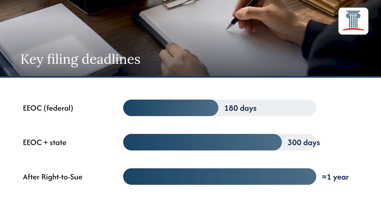 Deadline-sensitive filing options and next steps
