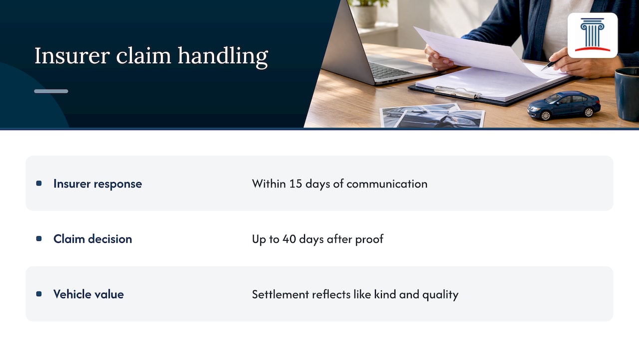 How insurers handle your claim — overview diagram