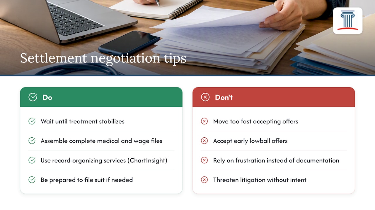 Settlement negotiation strategies or what to expect during settlement discussions — overview diagram