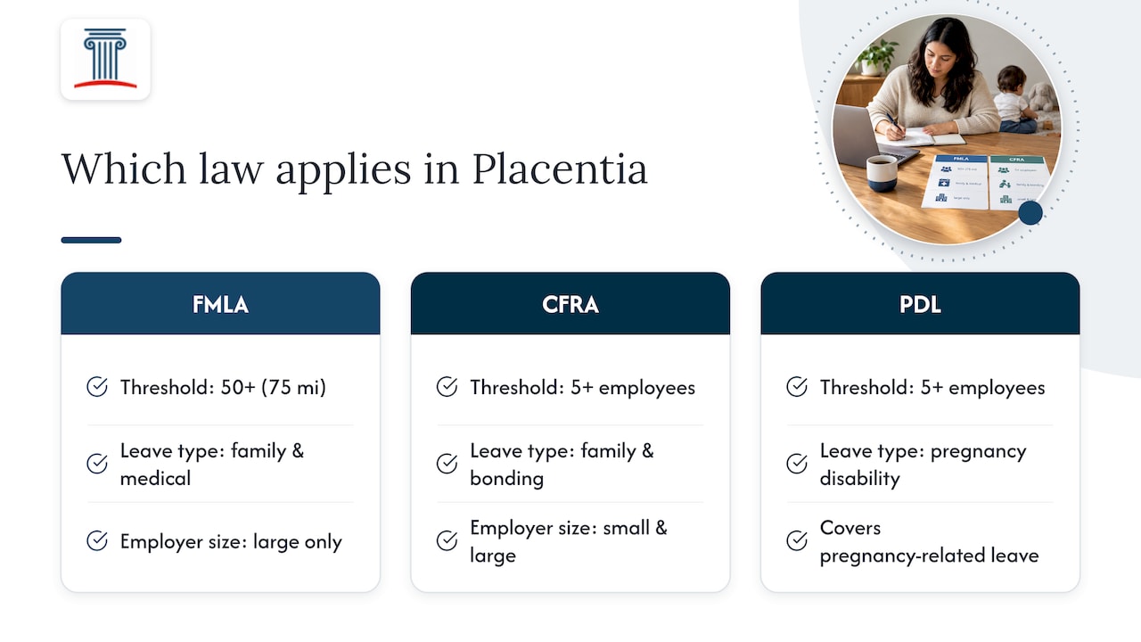 Comparison of FMLA CFRA and PDL