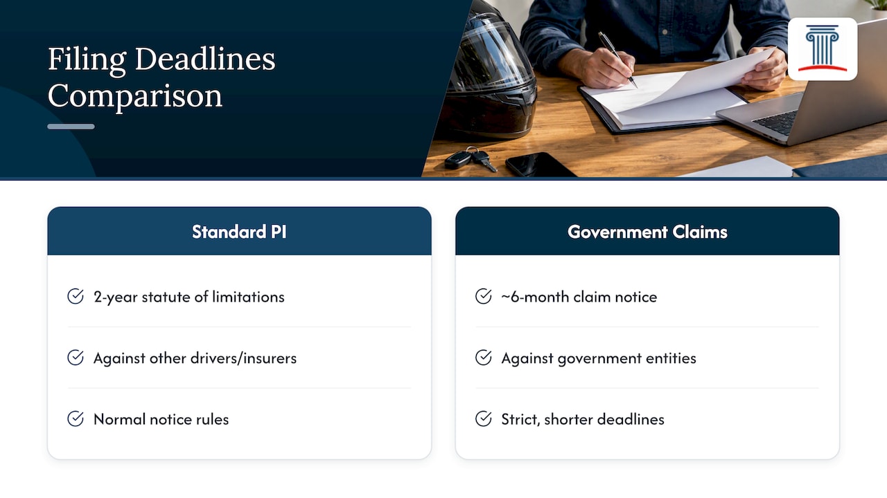 Comparison of California injury claim deadlines