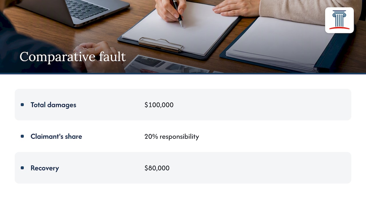 Comparative fault reduces a claim's recovery