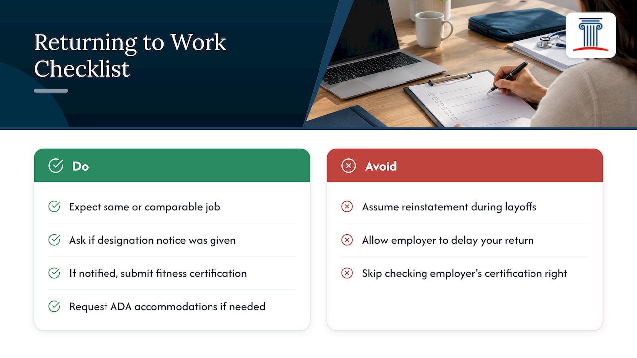 Returning to Work: Job Restoration and Fitness-for-Duty — overview diagram