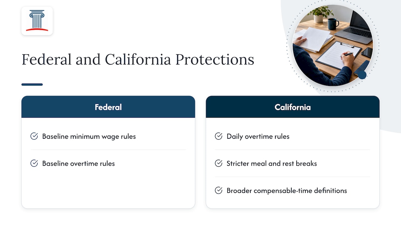 Overview of employee rights under California and federal wage and hour laws specific to Lake Forest, CA — overview diagram