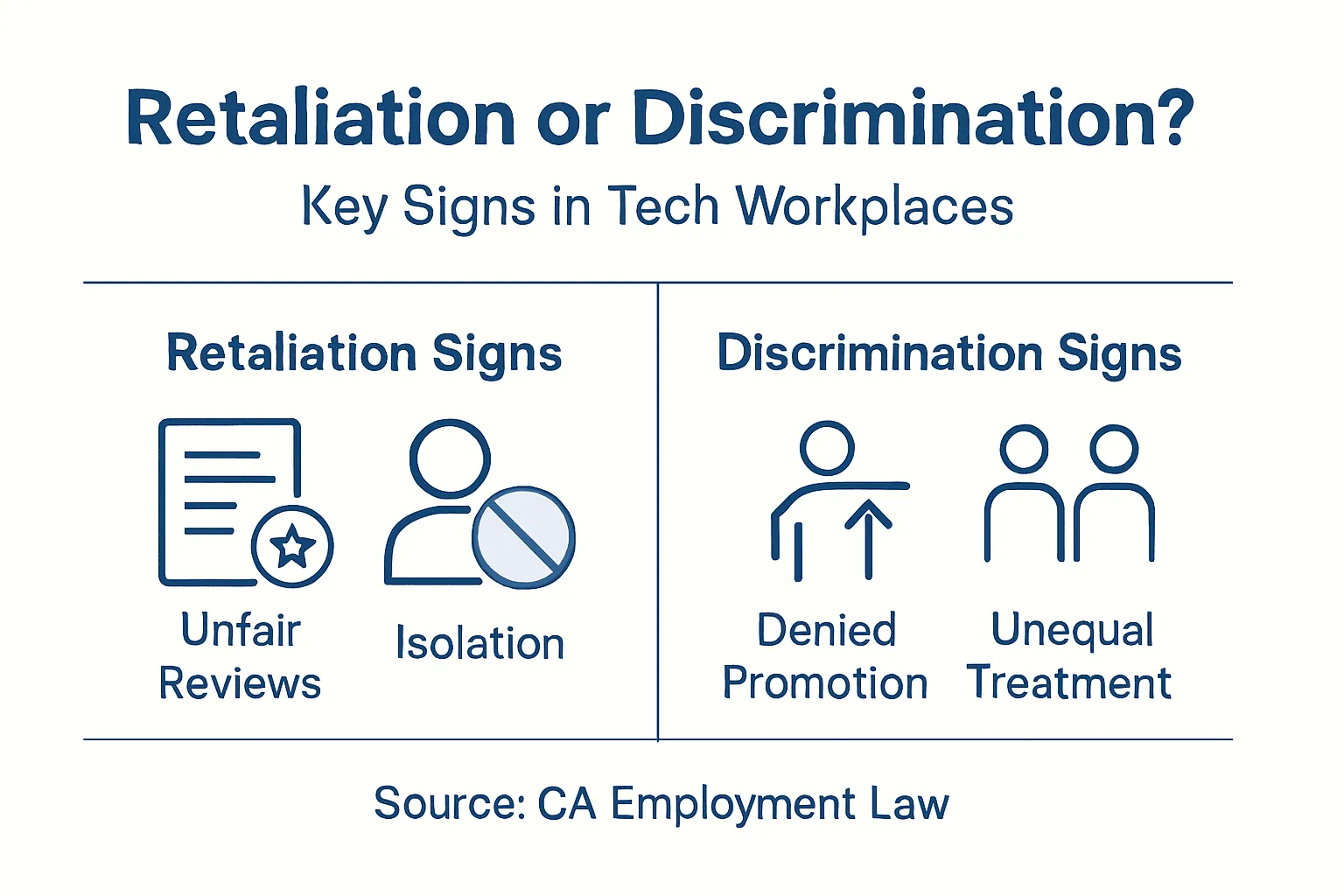 Infographic of workplace retaliation and discrimination signs